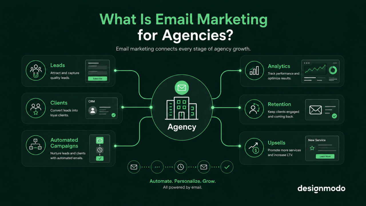 what is email marketing for agencies