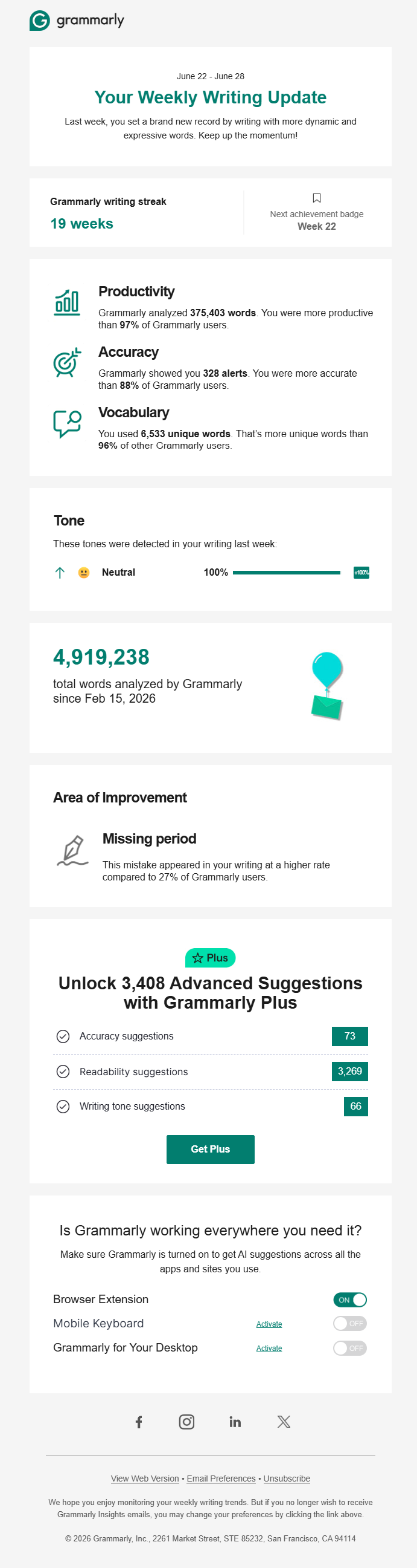 Grammarly email newsletter example