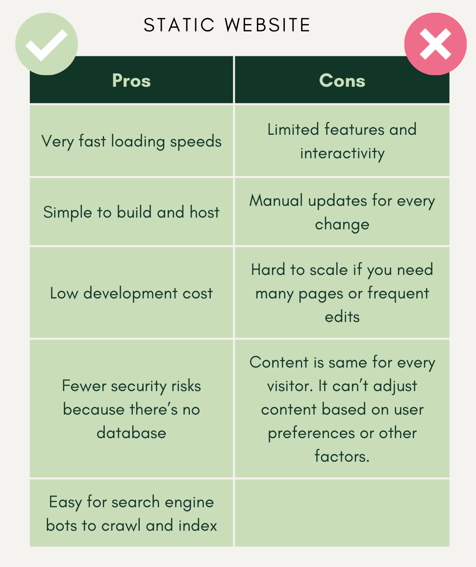 comparison table of pros & cons of static websites